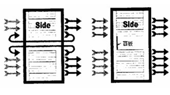 �C������ϵ�y(t��ng)�Y��ʾ��D