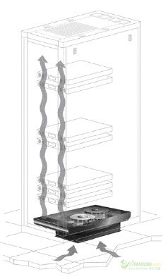 �C������ϵ�y(t��ng)�Y��ʾ��D