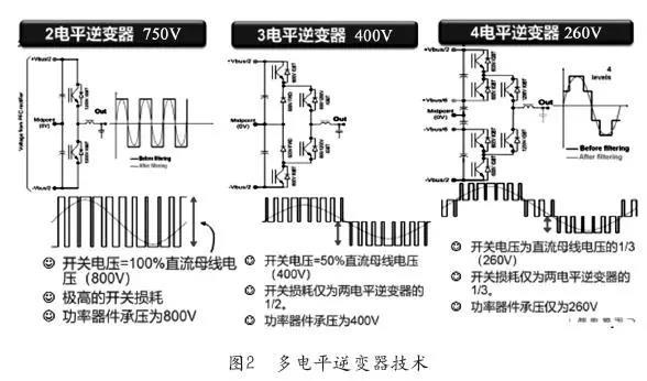 多電平逆變器技術(shù)(圖2)