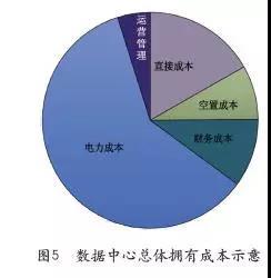 ��(sh��)��(j��)���Ŀ��������ɱ�